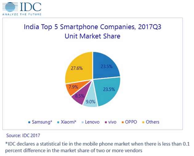 小米手機(jī)在印度奪魁，雷軍為何專程到場去見證？