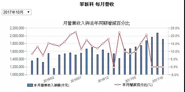 MLCC價(jià)格從1元漲到9元 國巨價(jià)格再度暴漲20%-30% 風(fēng)華高科成抗外英雄