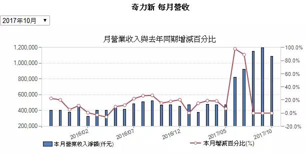 MLCC價(jià)格從1元漲到9元 國巨價(jià)格再度暴漲20%-30% 風(fēng)華高科成抗外英雄
