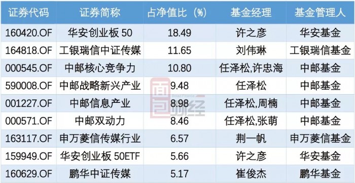 樂視網(wǎng)陣亡名單：市值蒸發(fā)千億 21家基金公司踩雷