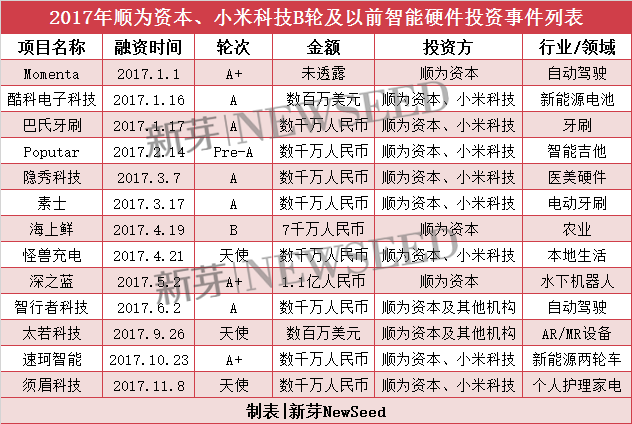 雷軍2017投資成績單：小米起死回生，投資起了哪些作用？
