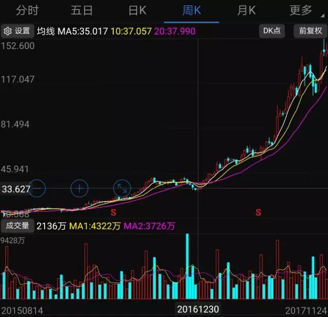 2017年手機產(chǎn)業(yè)鏈十大牛股