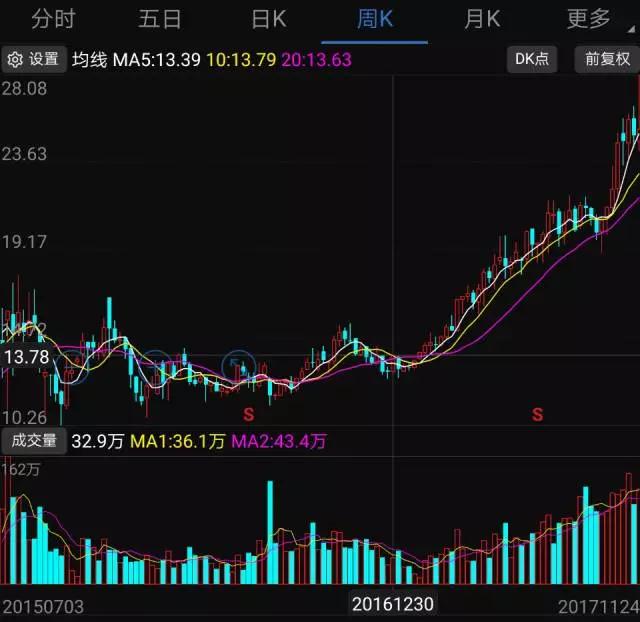 2017年手機產(chǎn)業(yè)鏈十大牛股