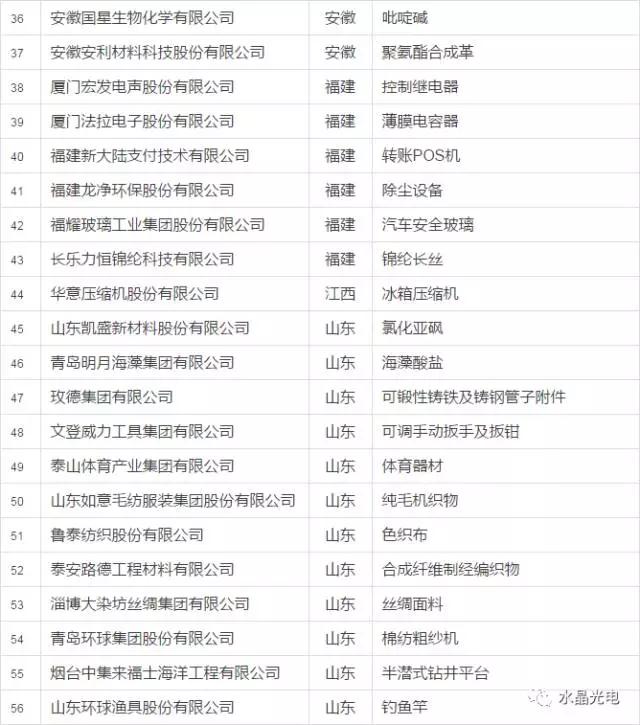 水晶光電入選全國制造業(yè)單項冠軍示范企業(yè)