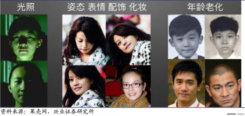 刷臉時代來臨，深度解析人臉識別技術(shù)市場