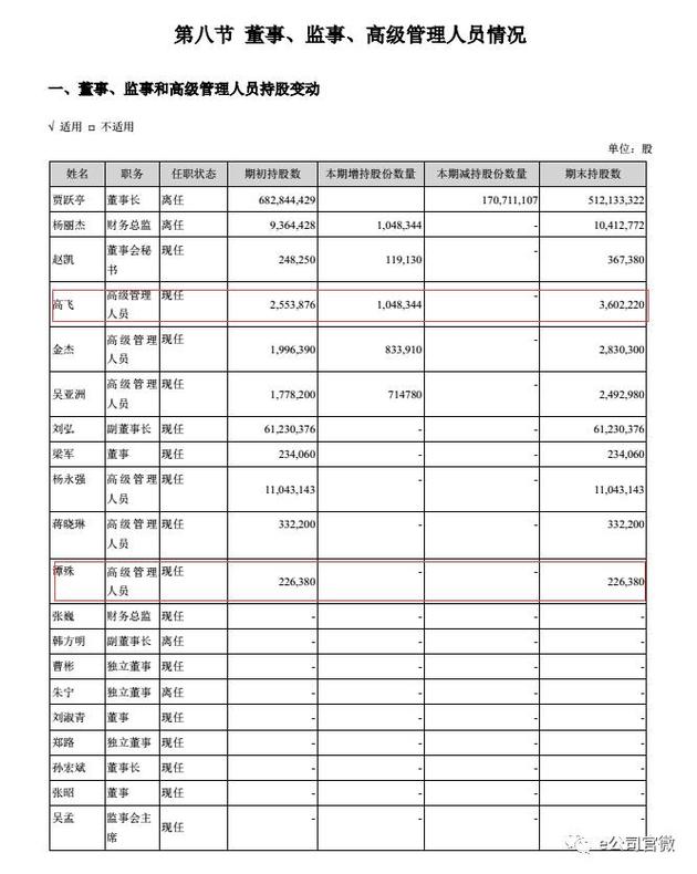 樂視前高管:老賈不準其他人減持 自己卻高位套現(xiàn)百億