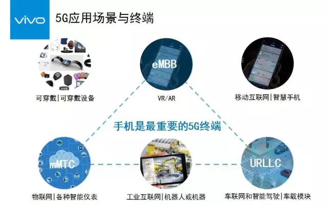 vivo沈煒談5G:機遇與挑戰(zhàn)共存 2020年實現(xiàn)5G智慧商用