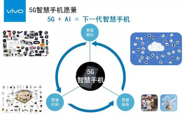 vivo沈煒談5G:機遇與挑戰(zhàn)共存 2020年實現(xiàn)5G智慧商用
