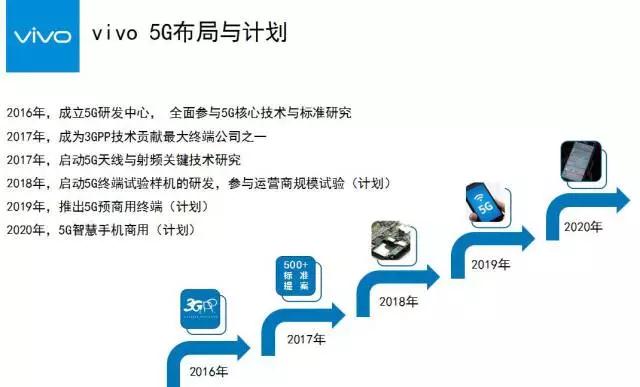 vivo沈煒談5G:機遇與挑戰(zhàn)共存 2020年實現(xiàn)5G智慧商用