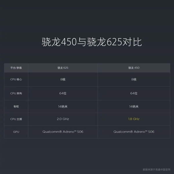 小米發(fā)布全面屏新機紅米5、5 Plus
