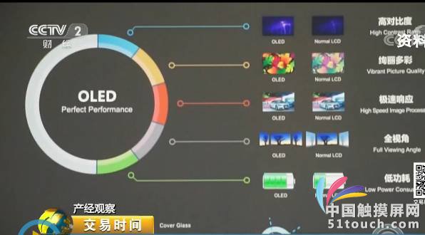 國內數(shù)廠千億計投資AMOLED 技術不斷成熟
