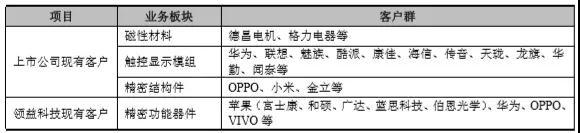 一飛沖天！帝晶有望打入蘋(píng)果供應(yīng)鏈！領(lǐng)益207億借殼江粉有條件通過(guò)