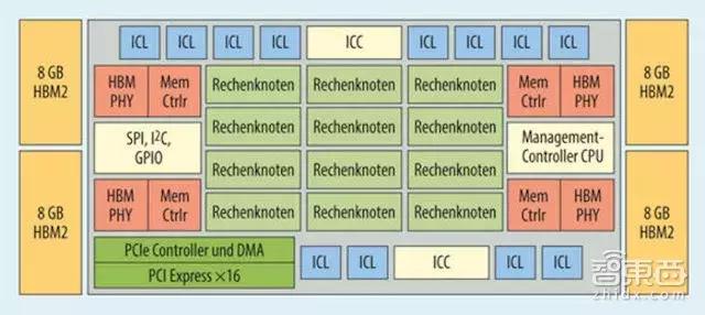 英特爾遲到的三年：3.5億買下前高通團隊，AI芯片卻遲遲未發(fā)
