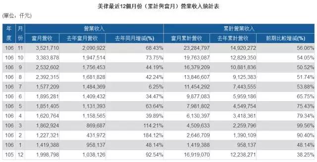 蘋(píng)果供應(yīng)商之戰(zhàn)：&ldquo;立訊+美律+康控&rdquo;戰(zhàn)瑞聲