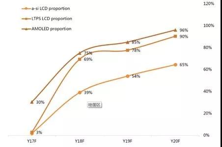2017-2020年全球全面屏智能手機(jī)出貨預(yù)測