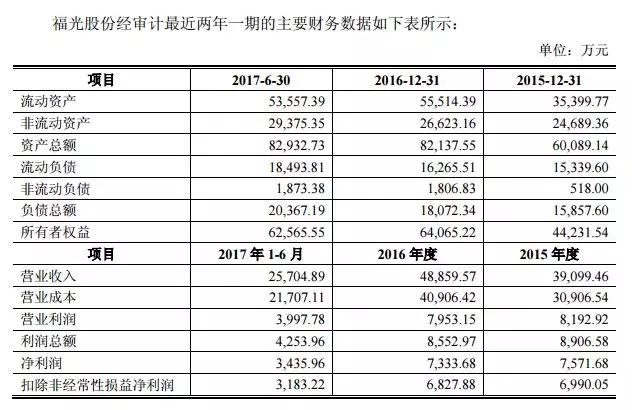 廈華電子擬16億收購福光股份61.67%股權(quán) 進(jìn)軍光學(xué)鏡頭市場