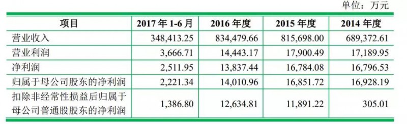 重磅！ODM廠商龍旗啟動IPO計(jì)劃上市募資4.27億！