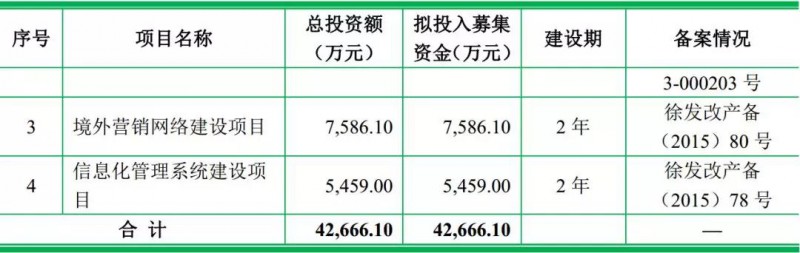 重磅！ODM廠商龍旗啟動IPO計(jì)劃上市募資4.27億！