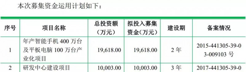 重磅！ODM廠商龍旗啟動IPO計(jì)劃上市募資4.27億！