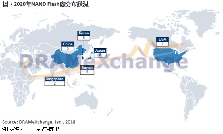 2020年京東方有望超越韓廠，成為65寸面板出貨冠軍