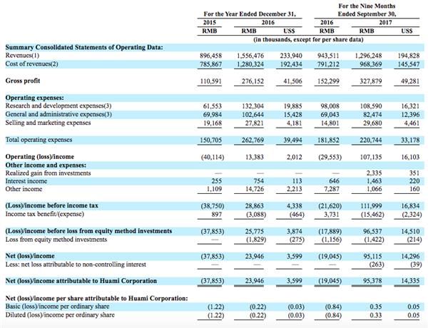 小米IPO快了 雷軍有望成為中國(guó)新首富！