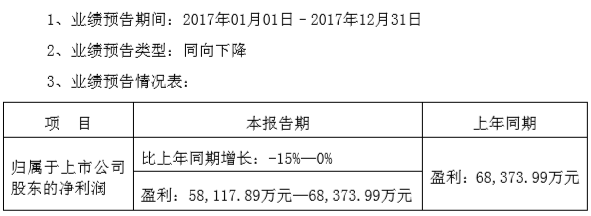 大幅盈利約6~7億平穩(wěn)渡過轉型期，長盈對未來可持續(xù)發(fā)展充滿信心