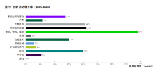 2017全球創(chuàng)新報告:京東方和 SMIC位列半導(dǎo)體領(lǐng)域全球前十位