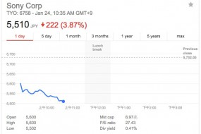 iPhone X產(chǎn)量恐下降50% 傳感器供應(yīng)商索尼股價大跌4%