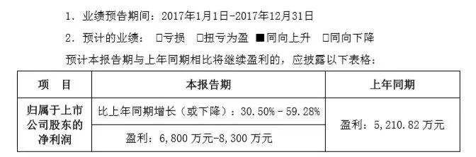 受益PCB業(yè)務回暖和模組設(shè)備業(yè)務突破，勁拓2017年凈利預增30%~59%