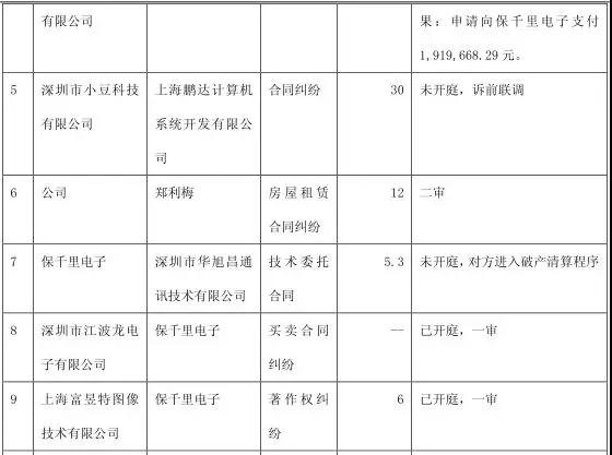 19個(gè)跌停板市值縮水70% 保千里大規(guī)模裁員成第二個(gè)樂(lè)視？