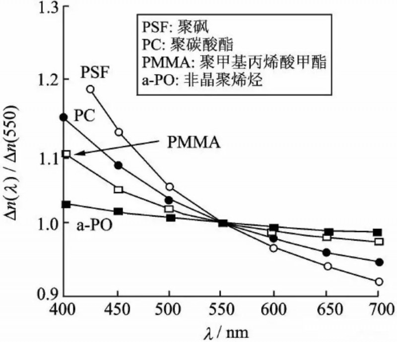 OLED用偏光片發(fā)展歷程、功能、效用、市場預(yù)測