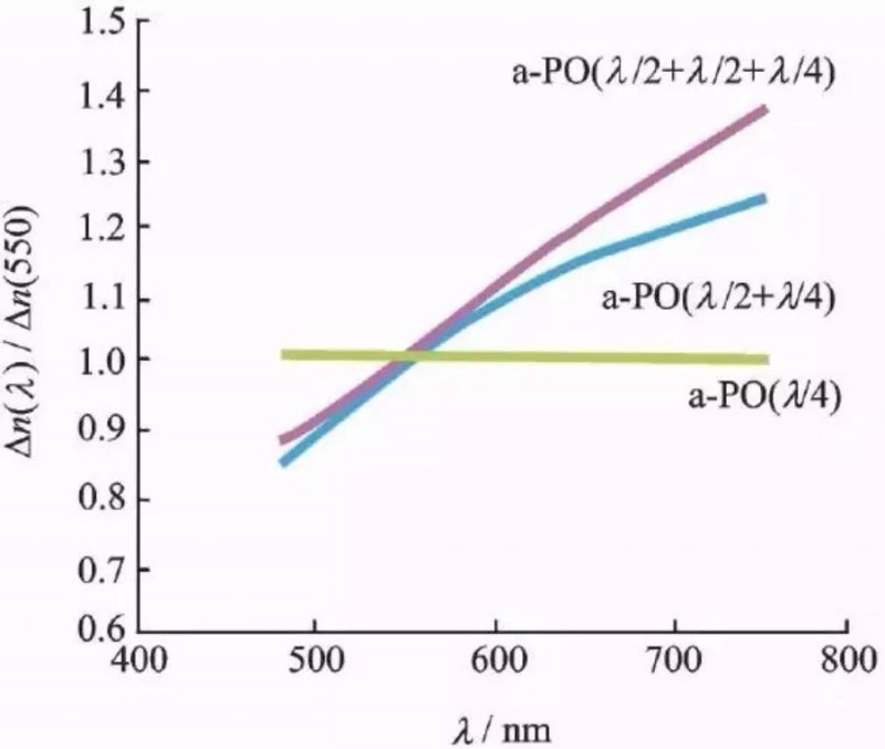 OLED用偏光片發(fā)展歷程、功能、效用、市場預(yù)測