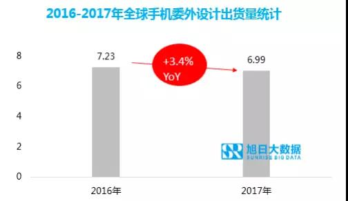 ODM市場集中度持續(xù)提升，行業(yè)洗牌加速