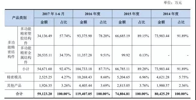 IPO從嚴:格林精密和騰遠鈷業(yè)新材料被否