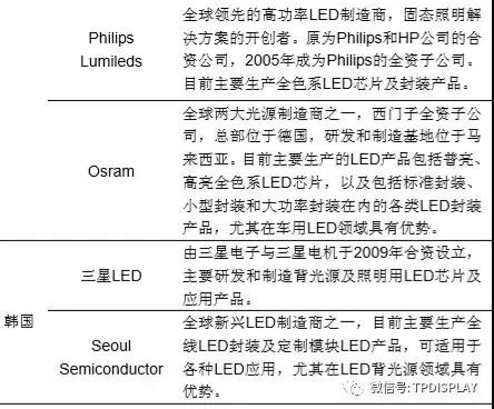 LED產業(yè)投資機會:一超多強格局形成,供需趨于平衡