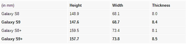 三星S9遭提前拆解:攝像頭變化巨大