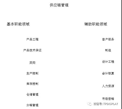 從小米的供應(yīng)鏈管理服務(wù)模式看手機(jī)行業(yè)的供應(yīng)鏈管理服務(wù)特點(diǎn)