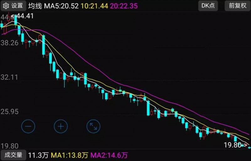 蘋果概念股跌幅排行榜：7家供應商股價跌幅超過42%