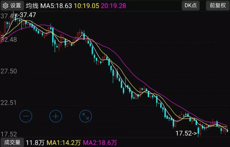 蘋果概念股跌幅排行榜：7家供應商股價跌幅超過42%