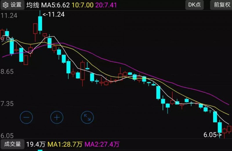 蘋果概念股跌幅排行榜：7家供應商股價跌幅超過42%