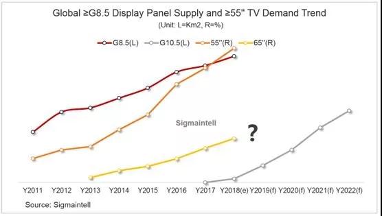 2018年面板產(chǎn)業(yè)如何在動(dòng)蕩中找到出路？