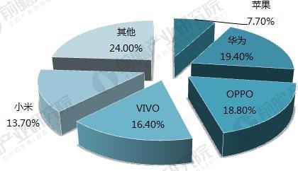 2018年觸摸屏行業(yè)現(xiàn)狀及細(xì)分市場前景分析
