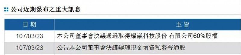 先進(jìn)光擬辦理5000萬股私募 斥資1.12億元持耀崴科技60%股權(quán)