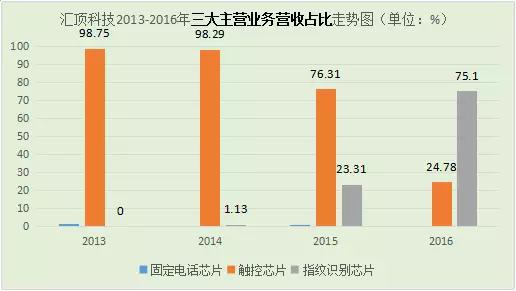 匯頂屏內光學方案加持，華為憑Mate RS首用屏下指紋