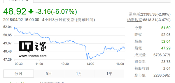 蘋(píng)果計(jì)劃未來(lái)大量采用自研芯片:Intel股價(jià)大跌