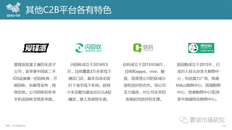 手機(jī)回收市場