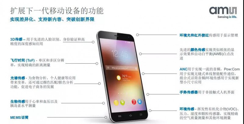 蘋(píng)果3D攝像頭供應(yīng)商ams的中國(guó)發(fā)展之路