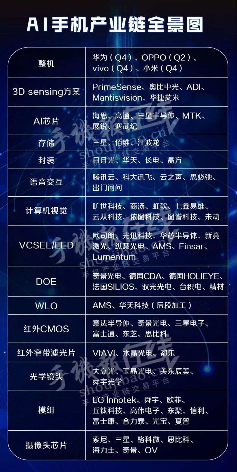 AI手機(jī)產(chǎn)業(yè)鏈全景圖