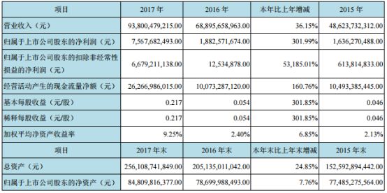 手機(jī)概念股