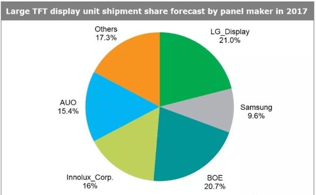 國(guó)產(chǎn)芯片產(chǎn)業(yè)亟待資本&ldquo;青睞&rdquo;